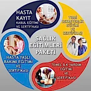 Sağlık Eğitimleri Paketi